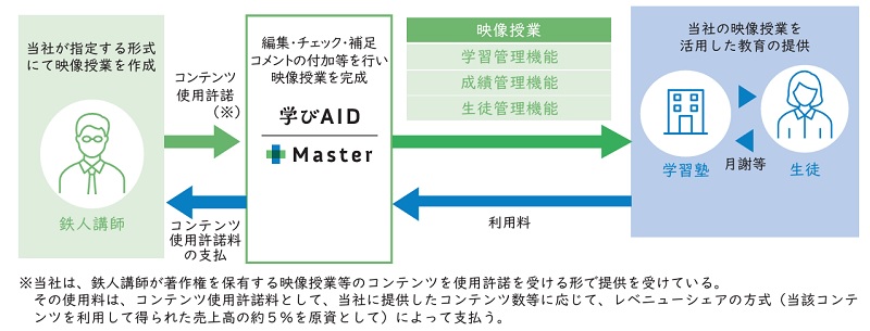 学びエイドマスター