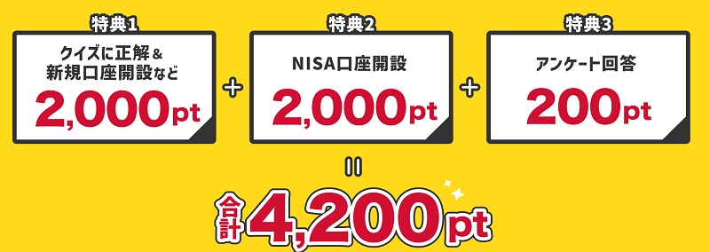 マネックス証券のキャンペーン内容