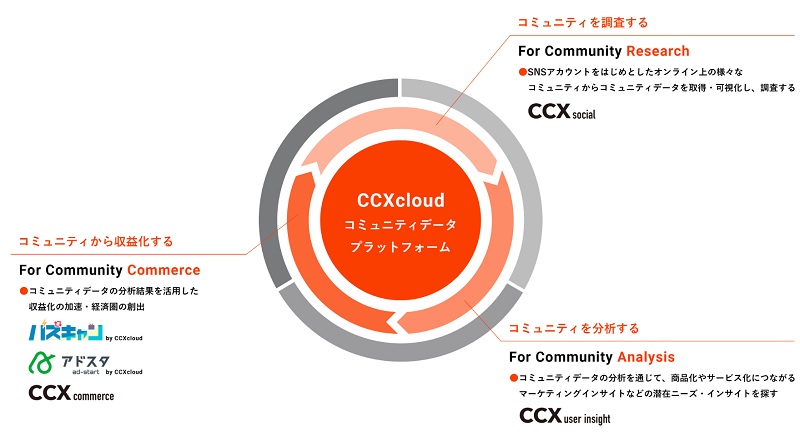 CCXcloud