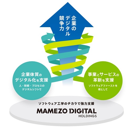 豆蔵デジタルホールディングスの事業概要