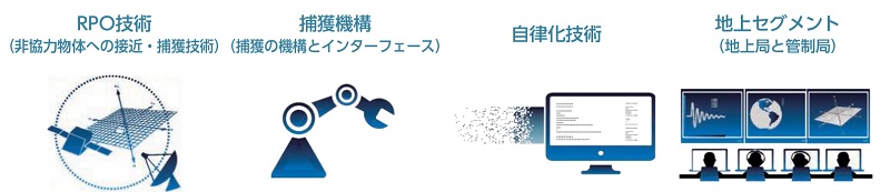 アストロスケールホールディングスの革新技術