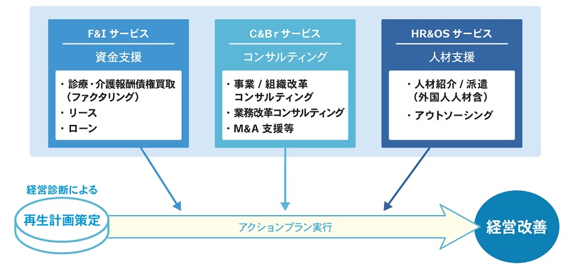 D&Mカンパニーの事業内容