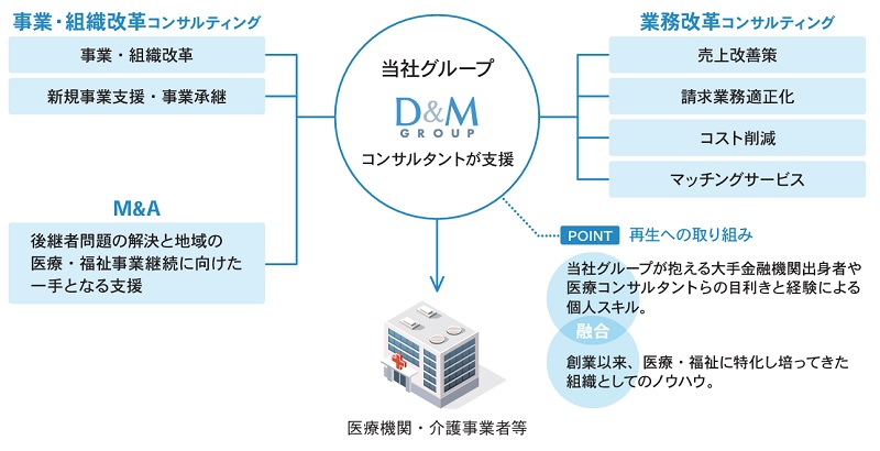 コンサルティング＆ビジネスリノベーション