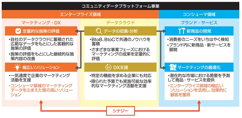 ライスカレーの強み