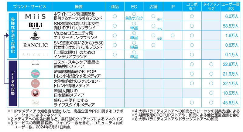 ライスカレーのブランド