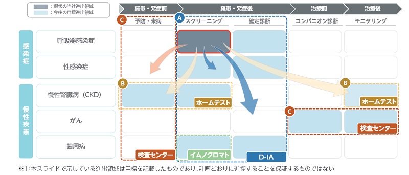 タウンズの成長戦略