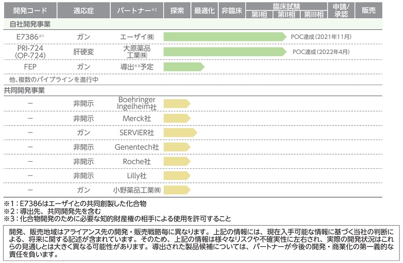 PRISM BioLabの主なパイプライン