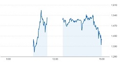 アストロスケールホールディングスIPOの当選分を利確