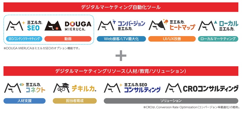 Faber Companyのサービスラインナップ