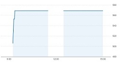 PRISM BioLab（206A）IPOは好発進