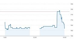 日本抵抗器製作所の立会外分売はスルー