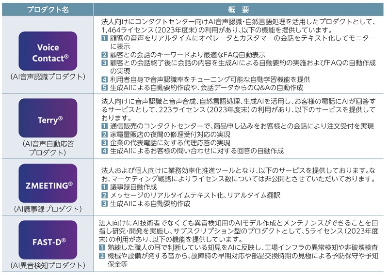 Hmcommのプロダクト