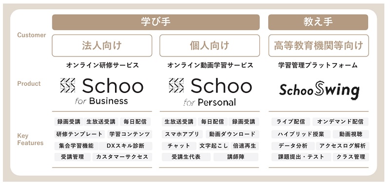 Schooの事業内容