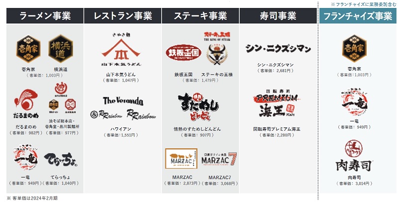 ガーデンのブランド