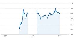 SapeetのIPOはまずまずの初値