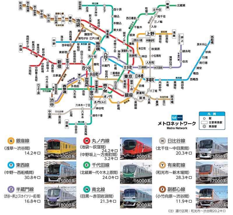 東京地下鉄の路線図