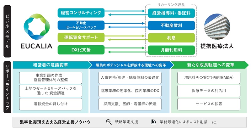 医療経営総合支援事業