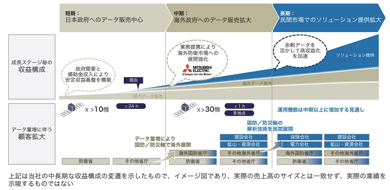 Synspectiveの成長戦略