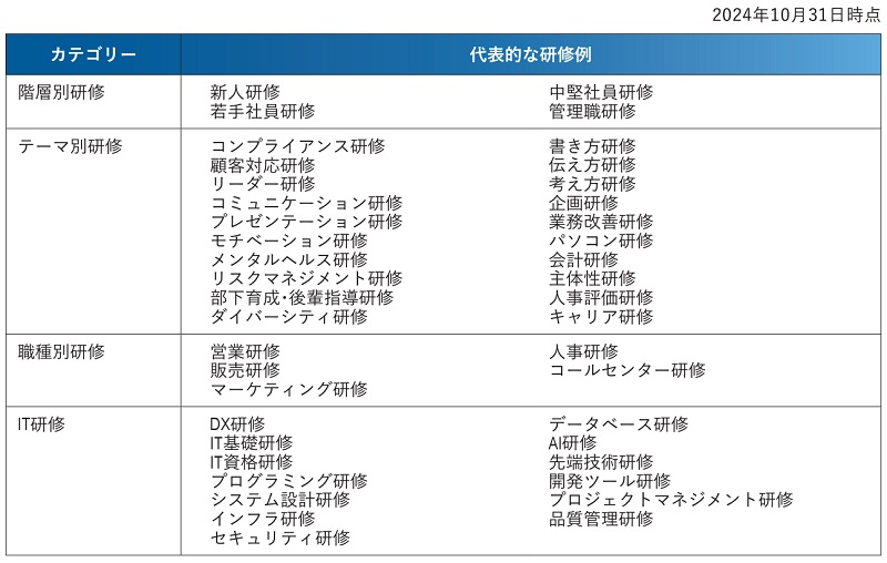 研修カテゴリー