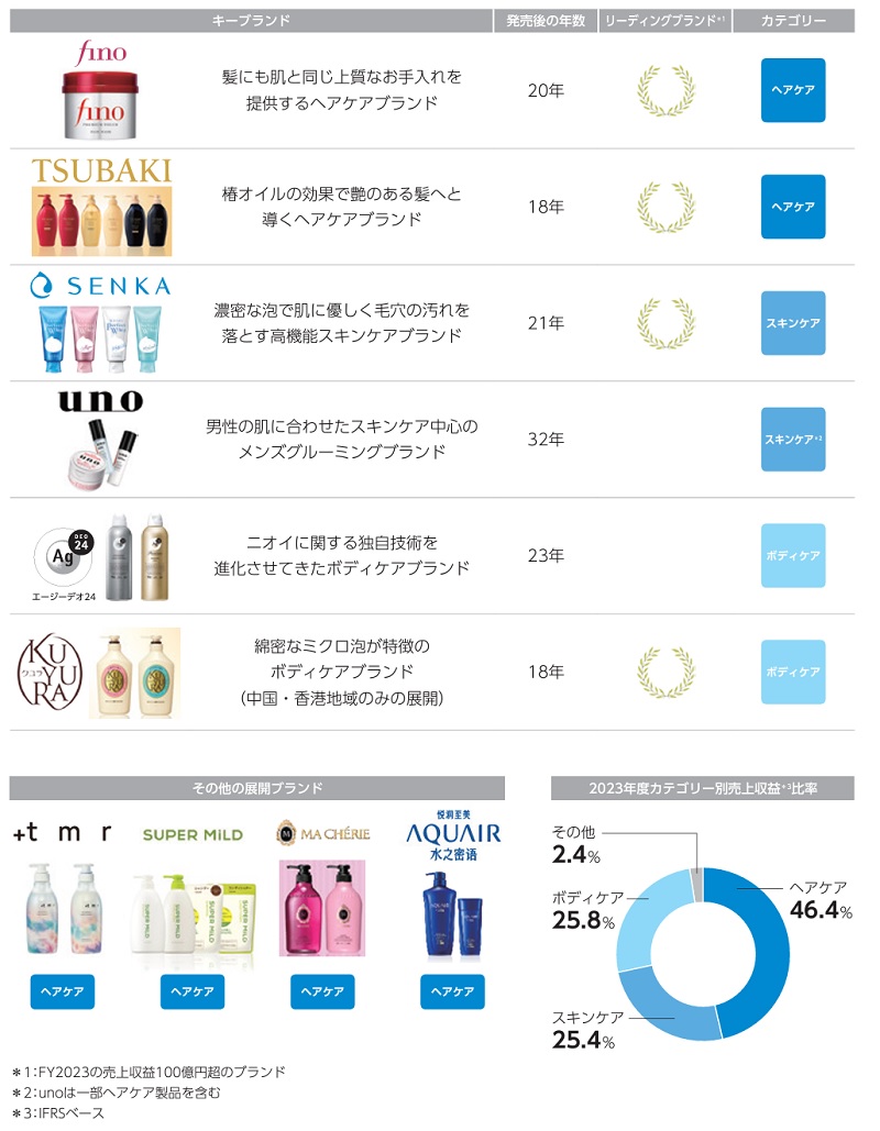 finetoday-holdings-brand