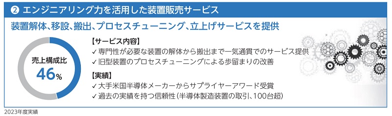 装置販売サービス