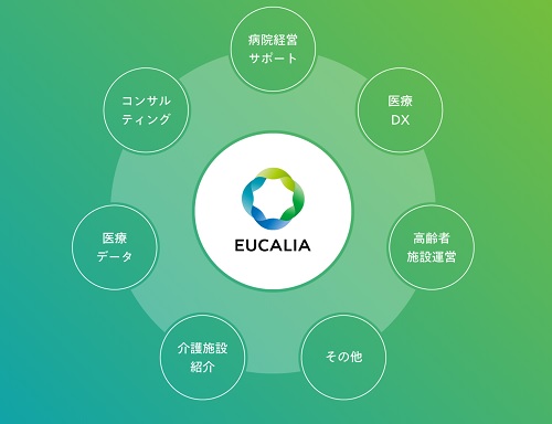 ユカリアの概要