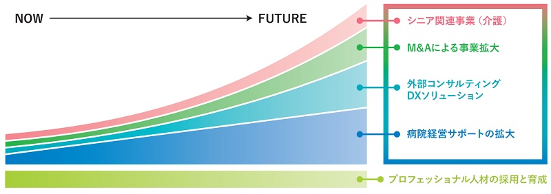 ユカリアの成長戦略