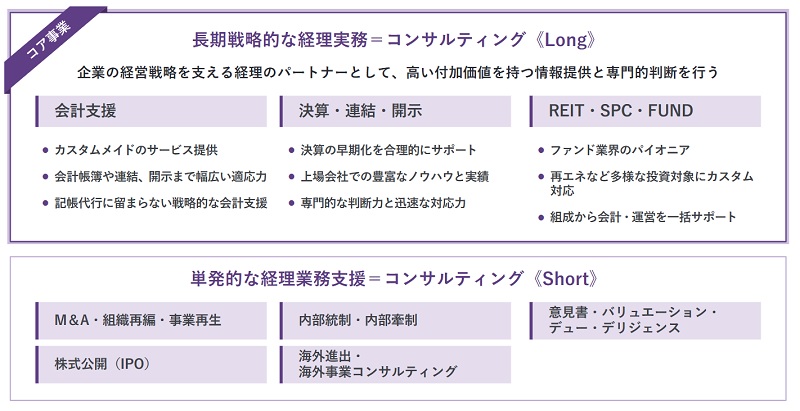 令和アカウンティング・ホールディングスの事業内容