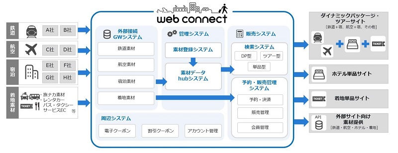webコネクト