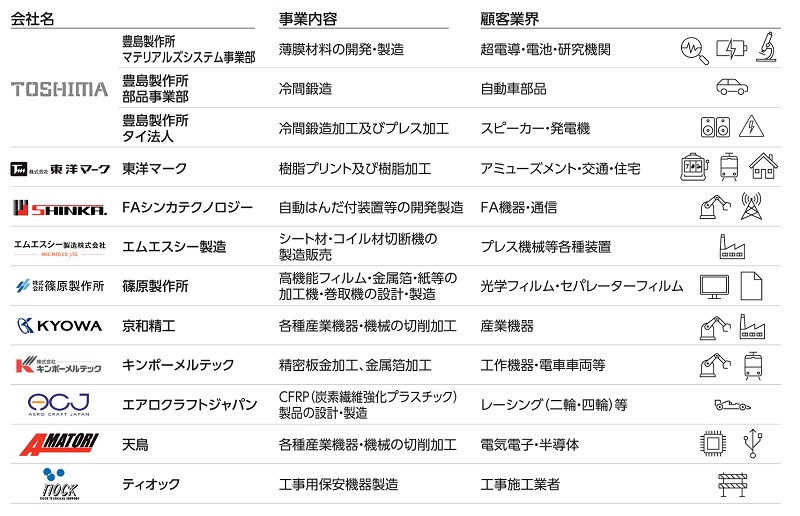 技術承継機構のM&A
