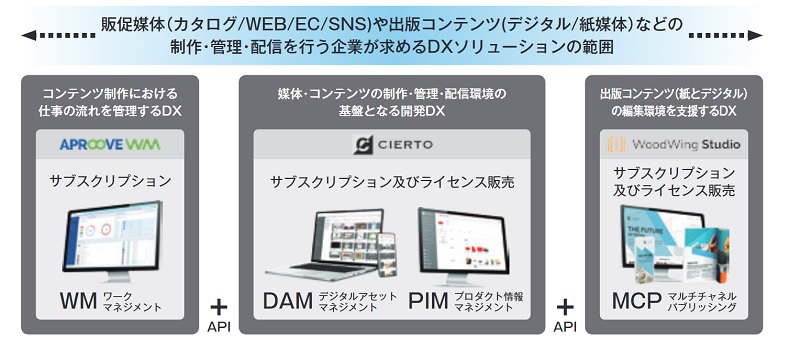 ジャパンのビジネス領域