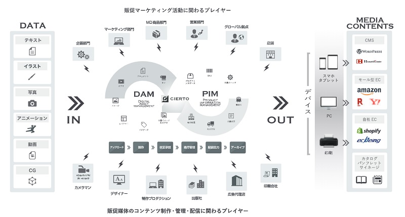 ビジュアル・プロセッシング・ジャパンの概要