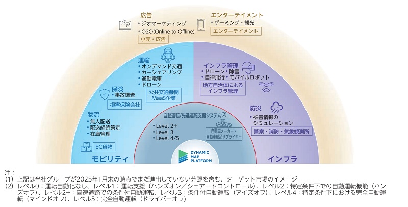 高精度3次元地図の多用途展開