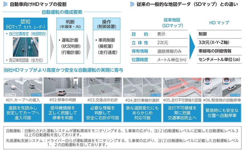 高精度3次元地図データ