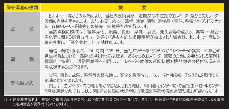 エレベーターコミュニケーションズの保守業務