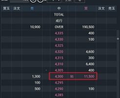 ZenmuTechのIPO上場二日目の初値予想
