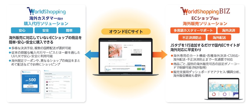 ジグザグのサービス