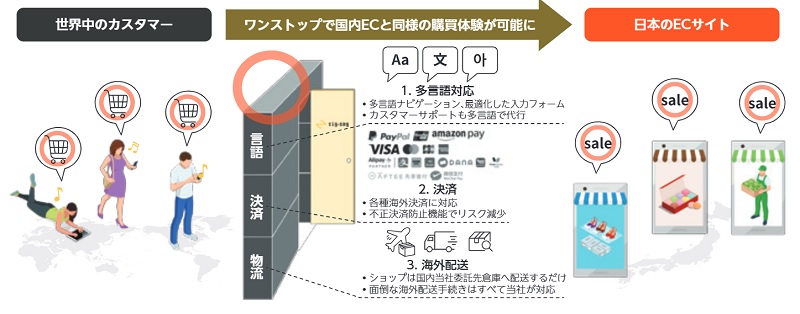 ジグザグのソリューション