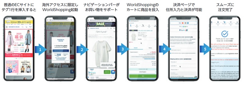 ジグザグのタグ