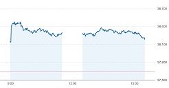 日経平均は3万8千円台を回復