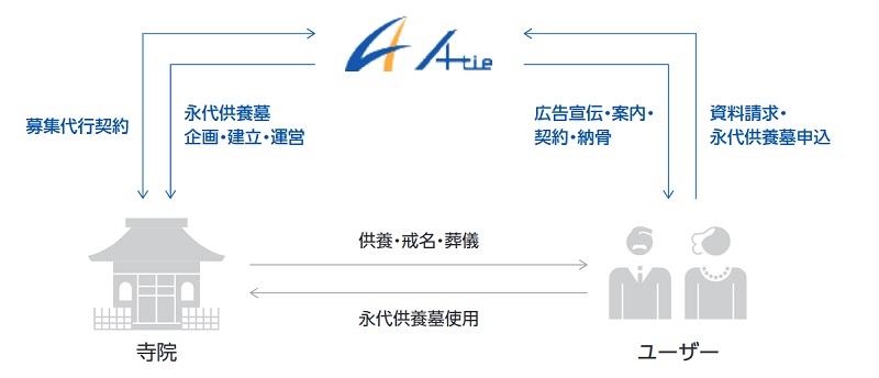 エータイの事業内容
