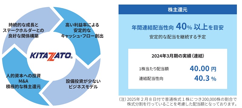 北里コーポレーションのキャッシュアロケーション