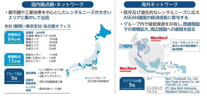 レントのネットワーク