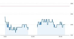 アシードホールディングスの立会外分売