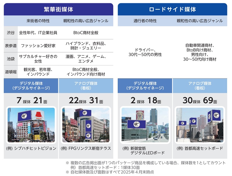 ヒットの広告の特徴