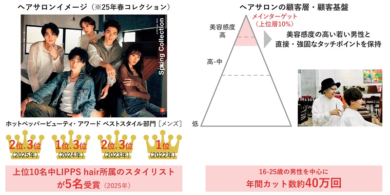 リップスのサロンフランチャイズ
