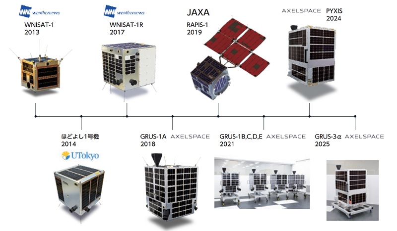 アクセルスペースホールディングスの小型衛星