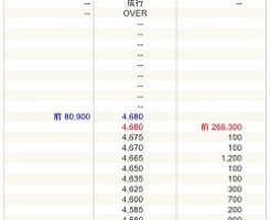 フラーIPO上場二日目の初値予想