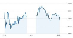 山忠IPOは公開価格割れを回避するも低調なスタート