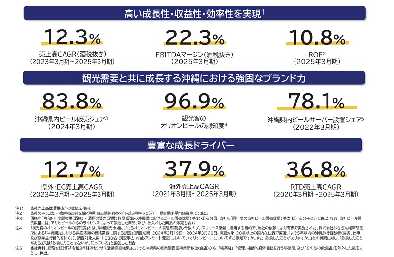 オリオンビールの事業基盤